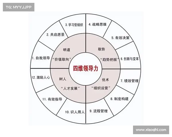 成功发展多元化路径的五大关键要素与战略实施建议 成功发展多元化路径的五大关键要素与战略实施建议